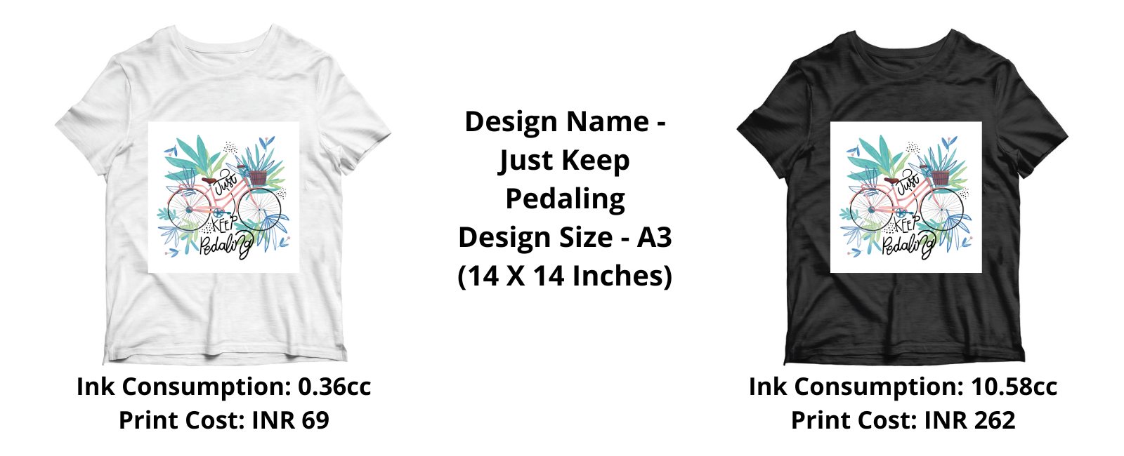 How we charge you for prints !