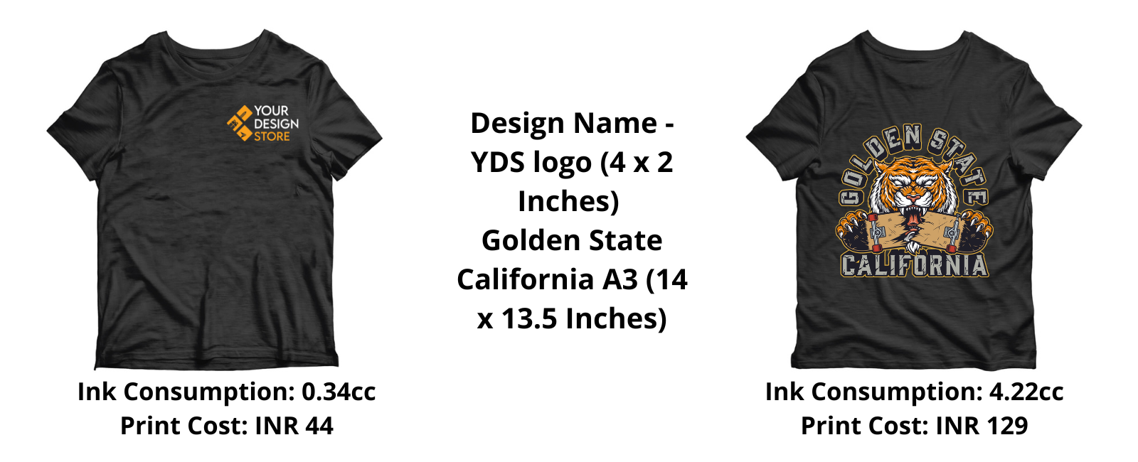 How we charge you for prints !